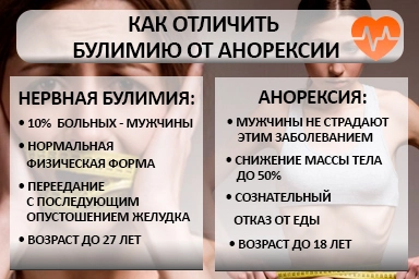 Лечение булимии в Ливнах