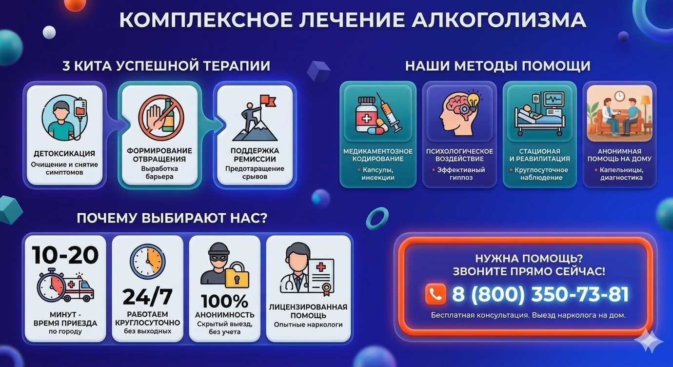 Инфографика о методах лечения алкоголизма в Ливнах: детоксикация, кодирование и анонимная помощь на дому от клиники Похмельная служба.